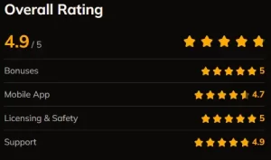 jai ratings